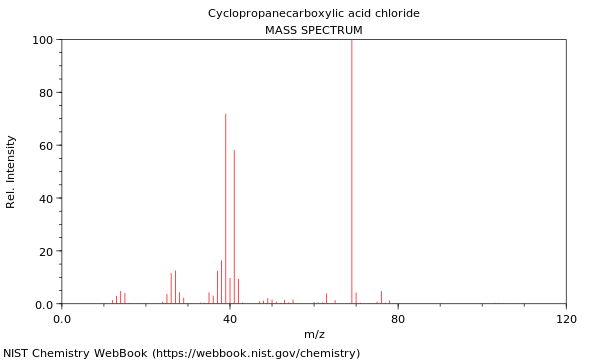 Mass spectrum