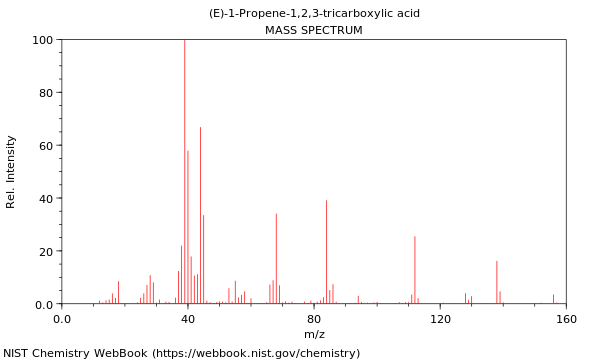 Mass spectrum