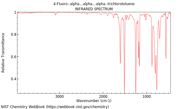 IR spectrum