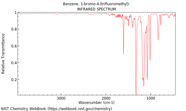 IR spectrum