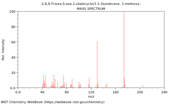 Mass spectrum