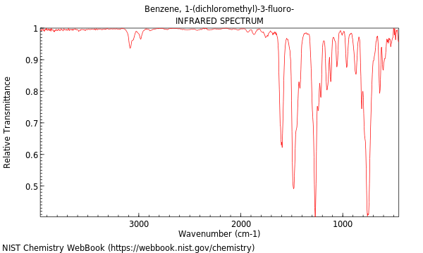 IR spectrum