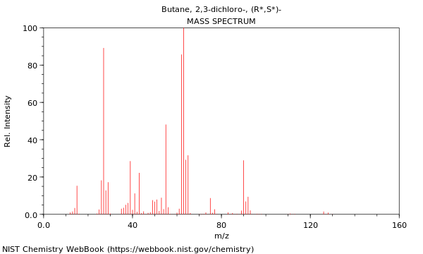 Mass spectrum