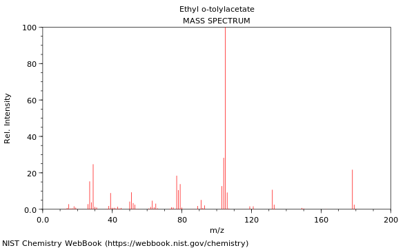 Mass spectrum