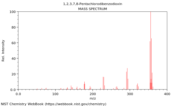 Mass spectrum