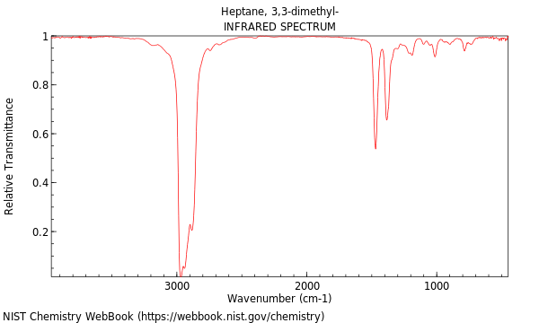 IR spectrum