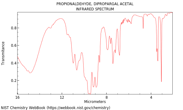 Propionaldehyde, dipropargal acetal