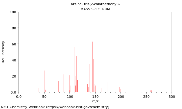 Mass spectrum