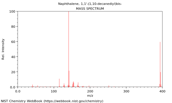 Mass spectrum