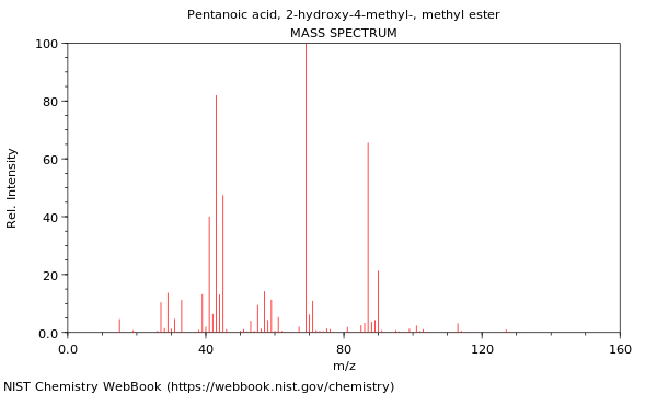 Mass spectrum