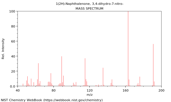 Mass spectrum