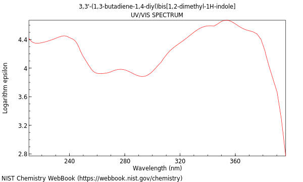 UVVis spectrum