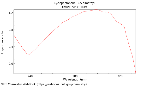 UVVis spectrum