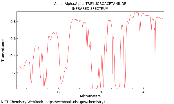 IR spectrum