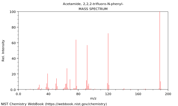 Mass spectrum