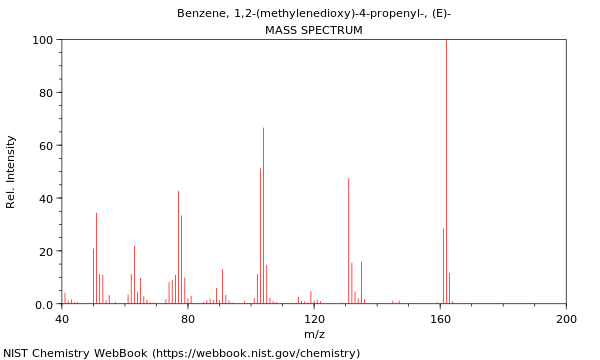 Mass spectrum