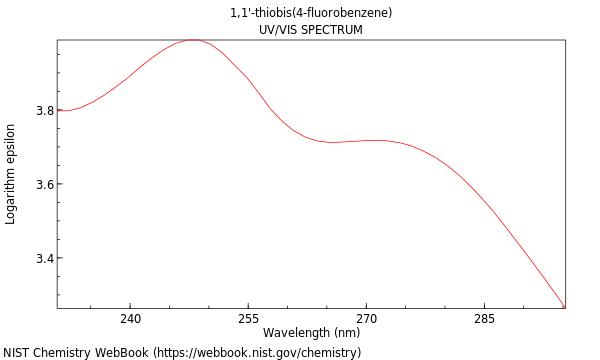 UVVis spectrum