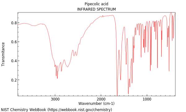 IR spectrum