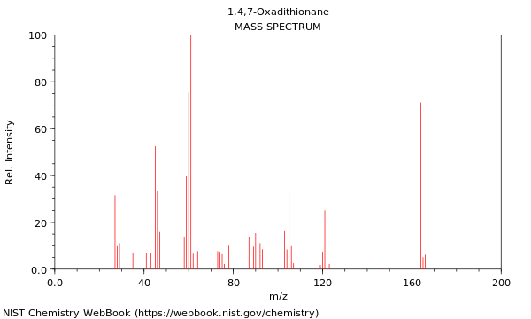 Mass spectrum