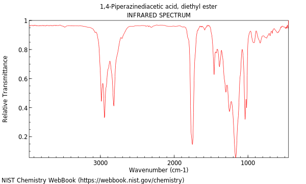 IR spectrum