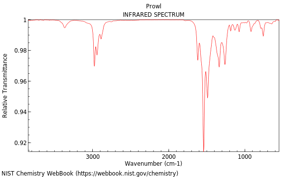 IR spectrum