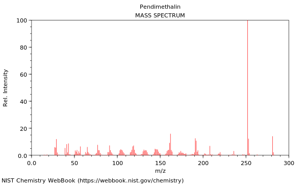 Mass spectrum