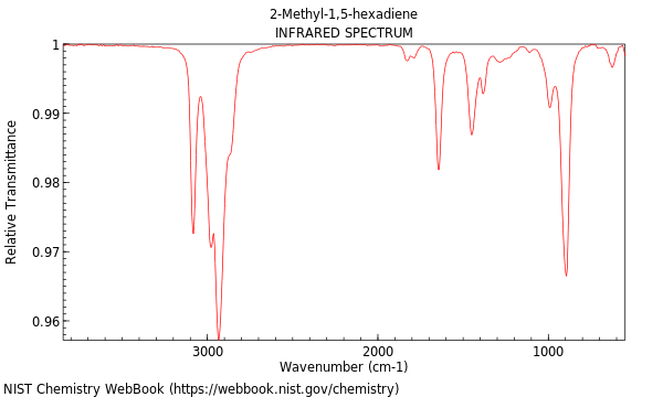 IR spectrum