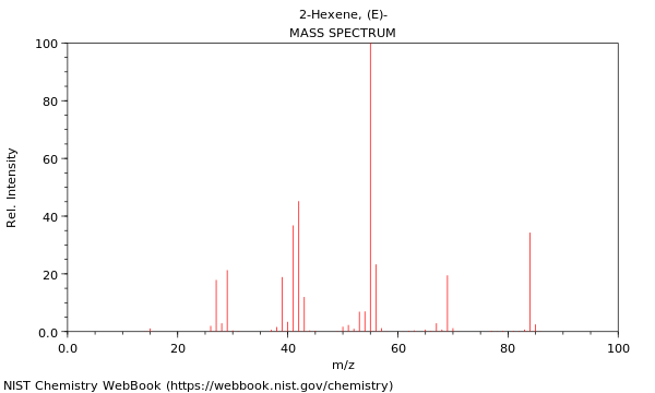 Mass spectrum