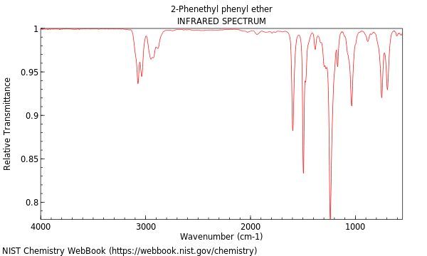 IR spectrum