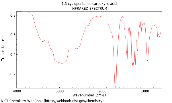 IR spectrum