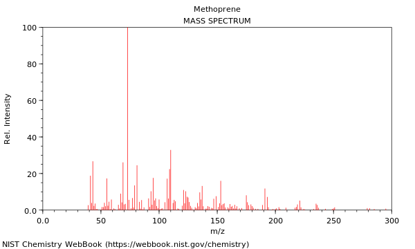 Mass spectrum