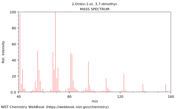 Mass spectrum