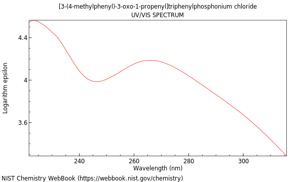 UVVis spectrum