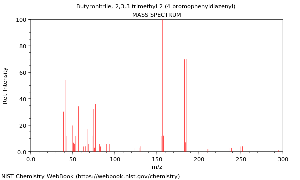 Mass spectrum