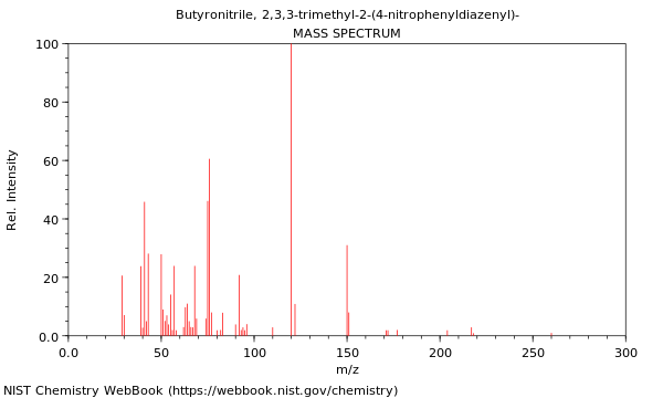 Mass spectrum