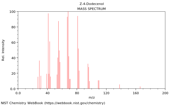 Mass spectrum