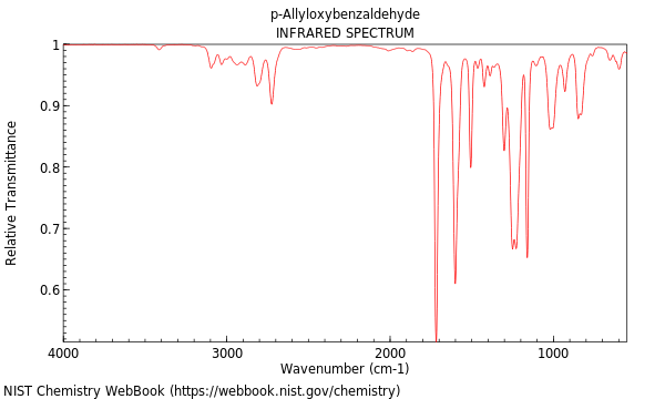 IR spectrum