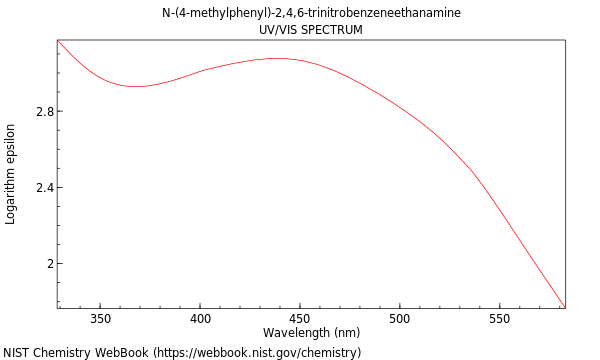 UVVis spectrum