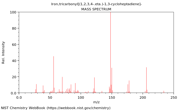 Mass spectrum