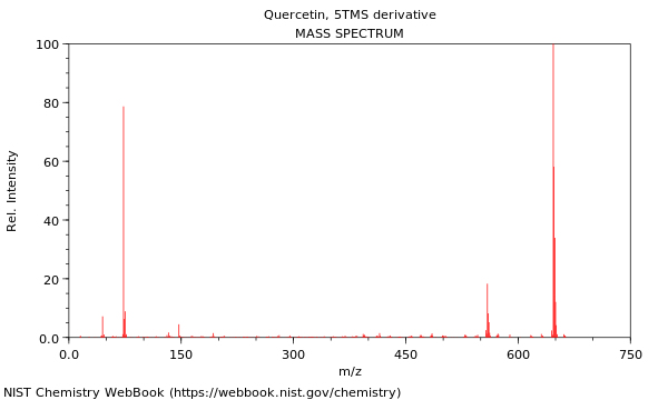 Mass spectrum