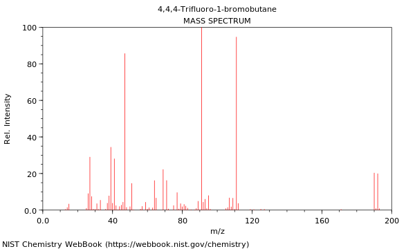 Mass spectrum