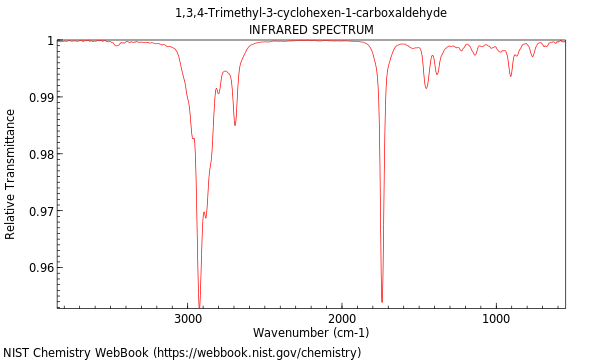 IR spectrum