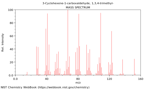 Mass spectrum