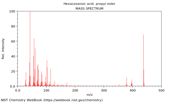 Mass spectrum