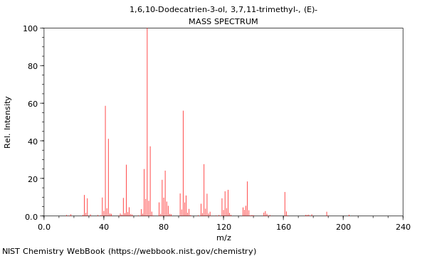 Mass spectrum