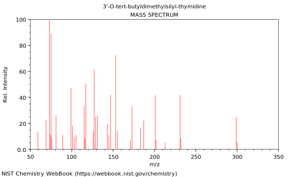 Mass spectrum