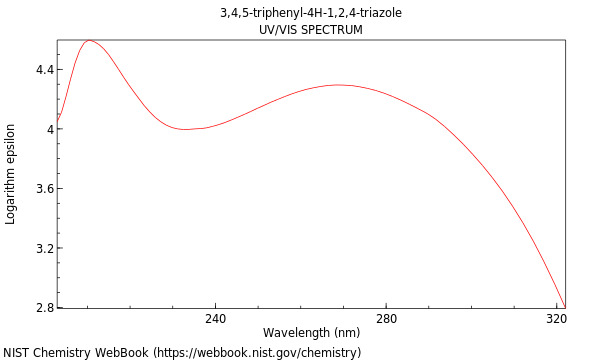 UVVis spectrum