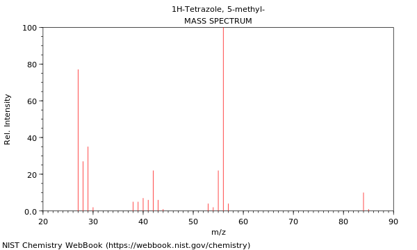 Mass spectrum