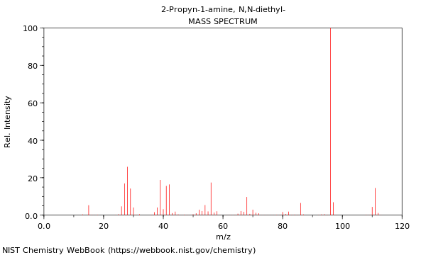 Mass spectrum