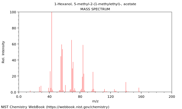 Mass spectrum